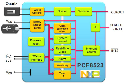 Block diagram of ultra-low power RTC (PCF8523) Block diagram of ultra-low power RTC (PCF8523)